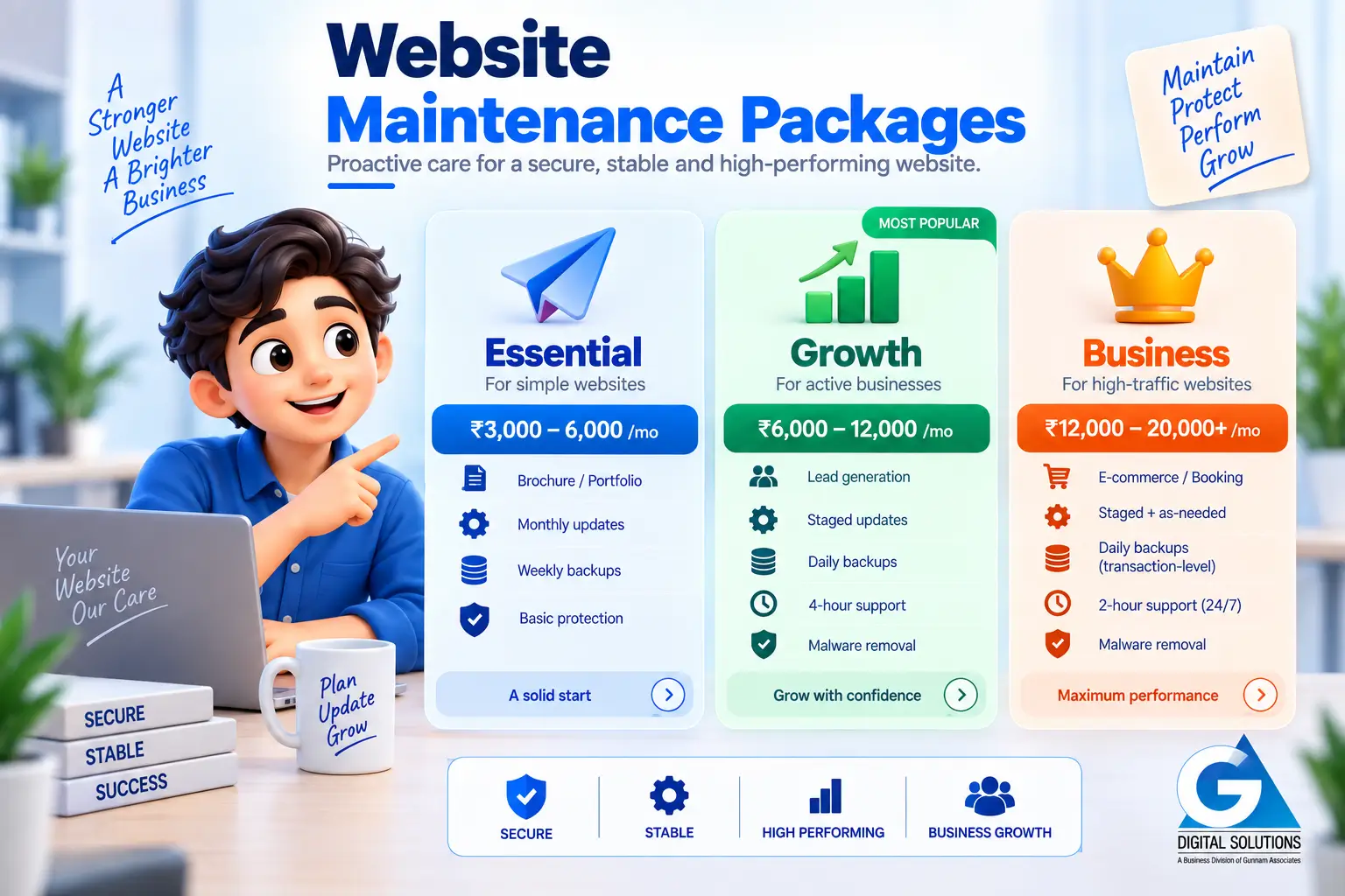 Website Maintenance Package Tiers